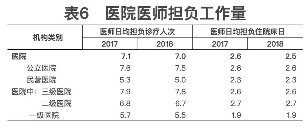 2018年我國(guó)卫生健康事业发展统计公(gōng)报出炉,信息量很(hěn)大!(导读+全文(wén)) 2018年我國(guó)卫生健康事业发展统计公(gōng)报出炉,信息量很(hěn)大!(导读+全文(wén))