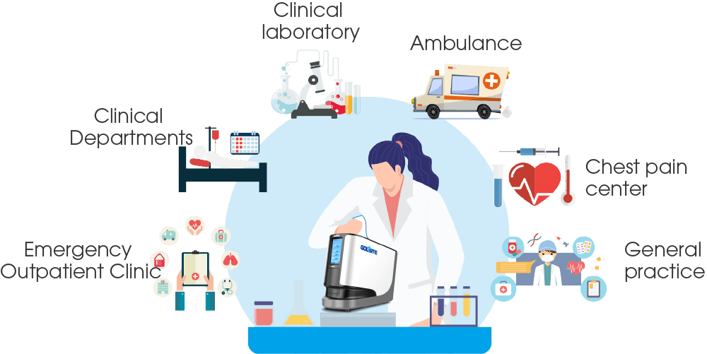 sc&eacute;nario d'application